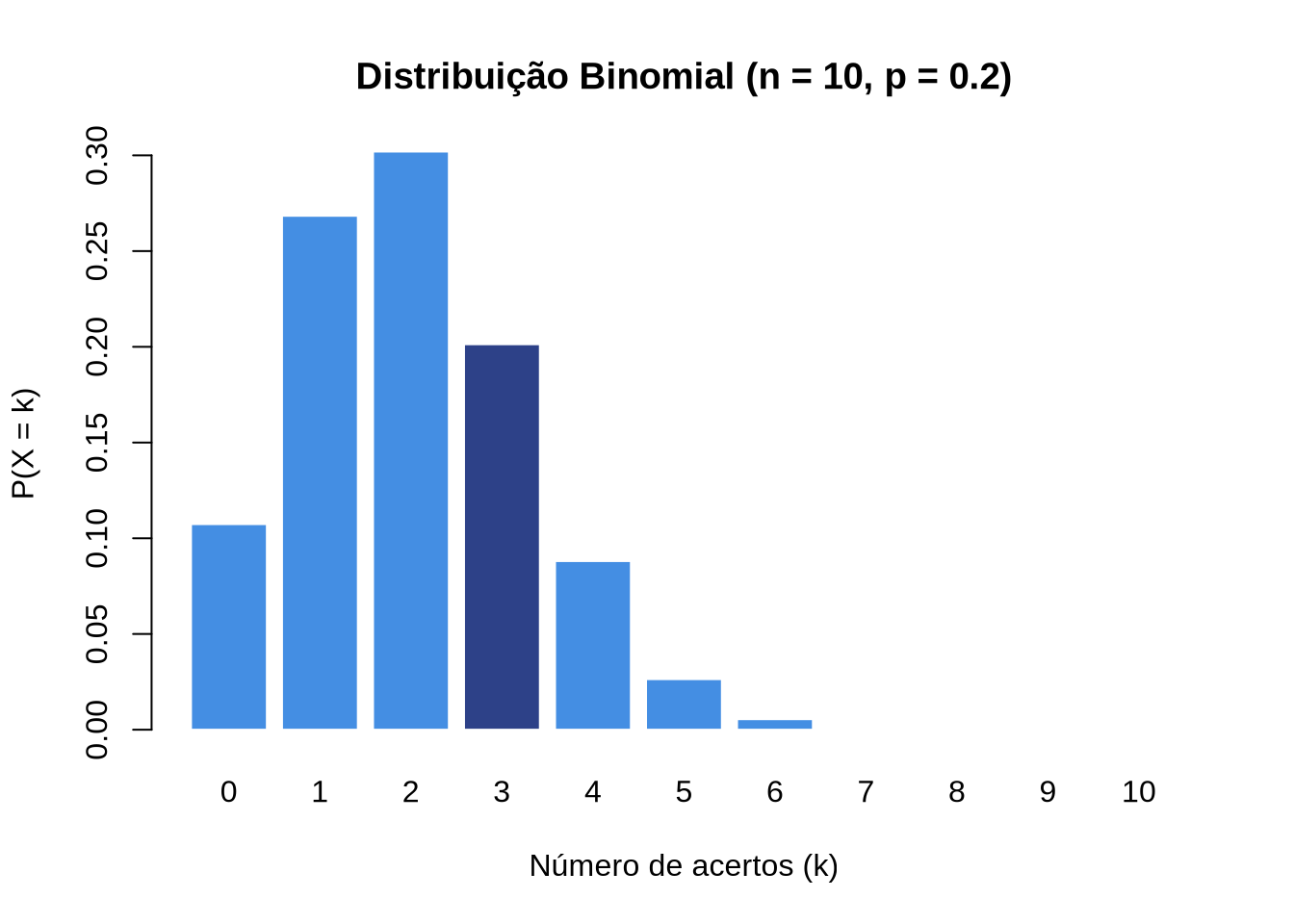 Probabilidade 2 Probabilidade – Introdução Interativa a Estatística